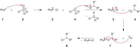 The mechanism of the Appel reaction