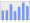 Evolucion de la populacion 1962-2008