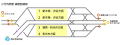 Track diagram