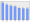 Evolucion de la populacion 1962-2008