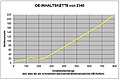 OE-Inhaltskette von 2340 mit am schnellsten wachsender (zweithöchster) Stellenzahl