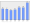 Evolucion de la populacion 1962-2008