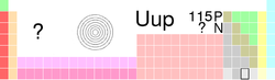 Kedudukan ununpentium dalam jadual berkala
