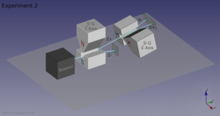 3D model of 2 S-G analyzers in sequence, showing the path of neutrons. The first one measures the z-axis spin, and the second one the x-axis spin.