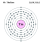 Electrons per capa