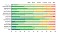 Image 56Proportion of forest area by forest area density class and global ecological zone, 2015, from Food and Agriculture Organization publication The State of the World's Forests 2020. Forests, biodiversity and people – In brief (from Ecoregion)