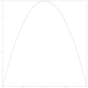 Parámetro w=1/4