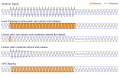 Limiting compared to clipping