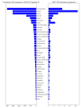 Total emisi CO2 untuk periode 1970 hingga 2017 dan emisi 2017, menurut negara/wilayah