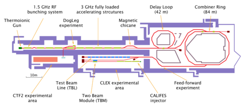 CTF3 layout