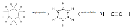 Retrosynthetic approaches to benzene – cyclotrimerisation and cyclohexane dehydrogenation