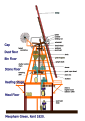 Image 18Diagram of the smock mill at Meopham, Kent (from Windmill)