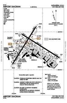 FAA diagram