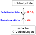 Vorschaubild der Version vom 11:44, 26. Feb. 2010