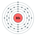 Configuració electrònica de Rubidi