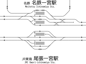 名鉄一宮駅・尾張一宮駅 構内配線略図