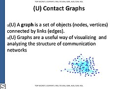 Contact graph.