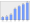 Evolucion de la populacion 1962-2008