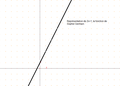 Polynomial of degree 1: f(x) = 2x + 1