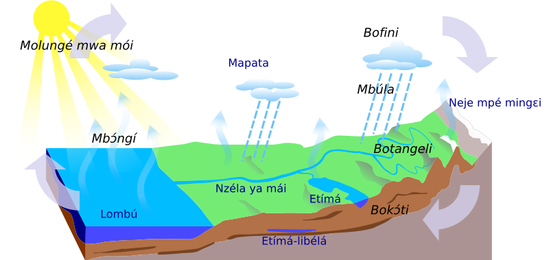 Ngala ya mái o Mabelé