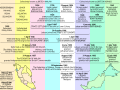 Image 97Evolution of Malaysia (from History of Malaysia)