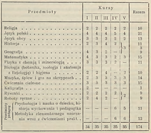 Plan godzin szkolnych w seminariach nauczycielskich (1926)