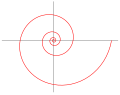 logarithmic spiral