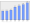 Evolucion de la populacion 1962-2008