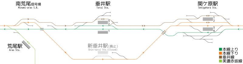 南荒尾信号場 - 関ケ原駅間 線路配線略図