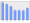 Evolucion de la populacion 1962-2008