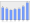 Evolucion de la populacion 1962-2008