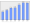 Evolucion de la populacion 1962-2008