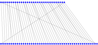 Expansion function