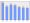 Evolucion de la populacion 1962-2008