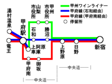 甲府線略図