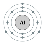 铝的电子層（2, 8, 3）
