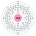 Configuració electrònica de Mendelevi