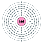 Electron shells of mendelevium (2, 8, 18, 32, 31, 8, 2)