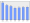 Evolucion de la populacion 1962-2008