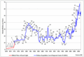 The price of oil during the embargo. The graph is based on the nominal, not real, price of oil, and so overstates prices at the end.