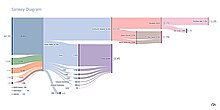 Sankey Diagram - Income Statement (by Adrián Chiogna)