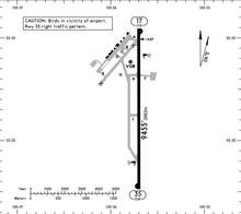 Location of Saltillo International Airport