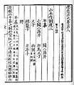 Una pàgina d'una edició de 1145 de la dinastia Song, volum 8.