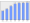 Evolucion de la populacion 1962-2008