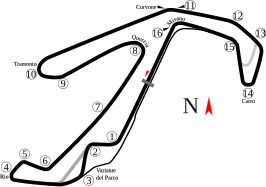 Misano World Circuit