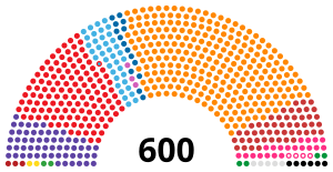 现土耳其大国民议会席位图