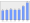 Evolucion de la populacion 1962-2008