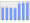 Evolucion de la populacion 1962-2008