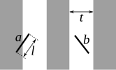 Jarum dengan panjang ℓ terpencar pada garis dengan lebar t