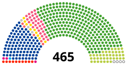 Japón_Cámara de Representantes_2021.svg